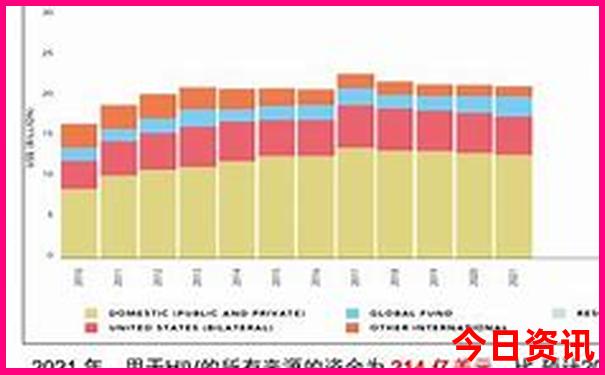 从成都自驾新疆旅游最佳路线