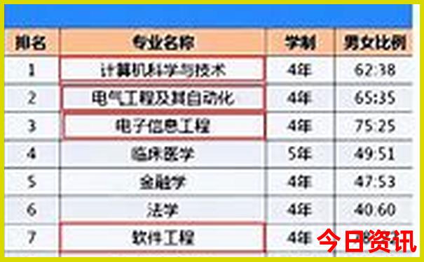 安徽的旅游景点排行榜